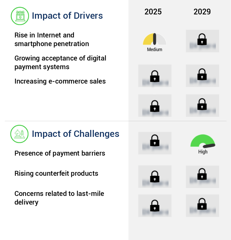 Online Fashion Retail Market in India Size