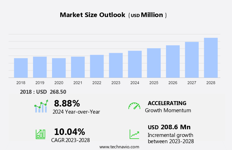 Rare Hemophilia Factors Market Size