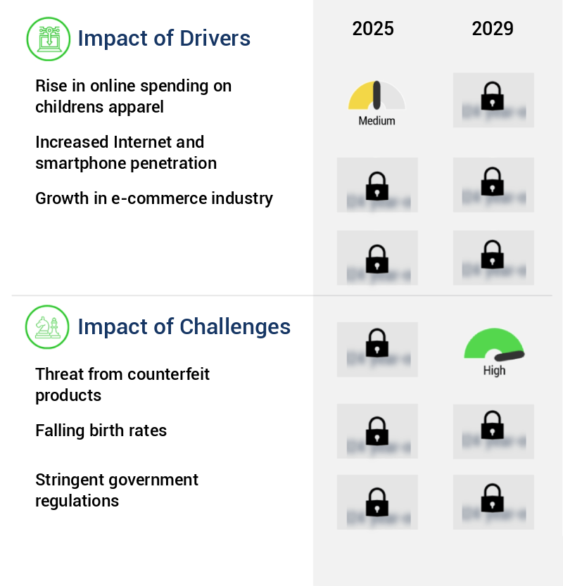 Online Childrens Apparel Market Size