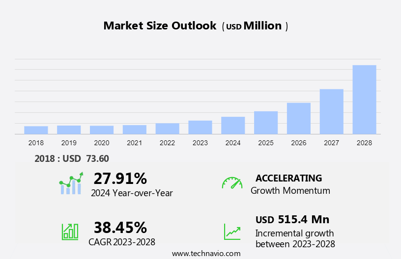 Motorcycle Transmission Control Unit Market Size
