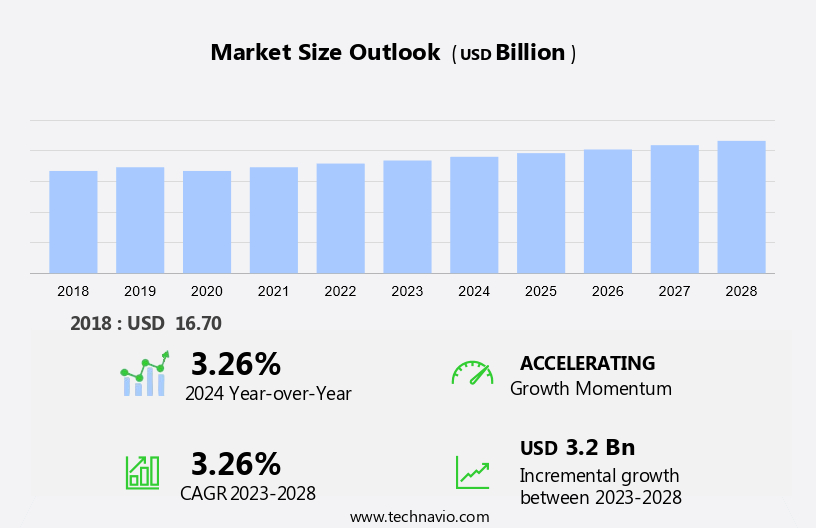 Bonded Abrasives Market Size