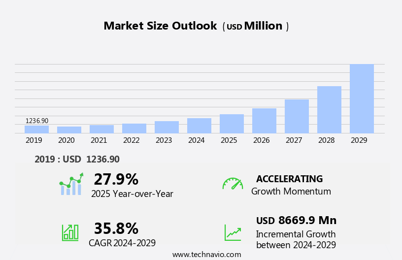 Online Data Science Training Programs Market Size