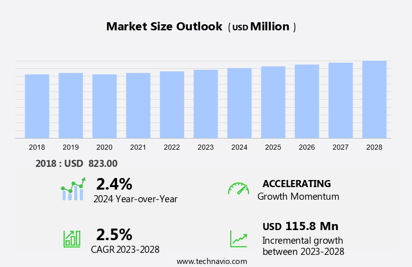 Monochloroacetic Acid Market Size