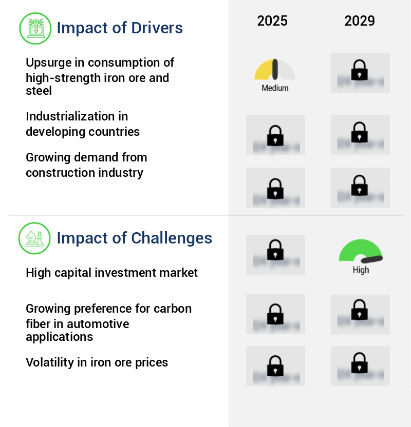 Iron Ore Market Size