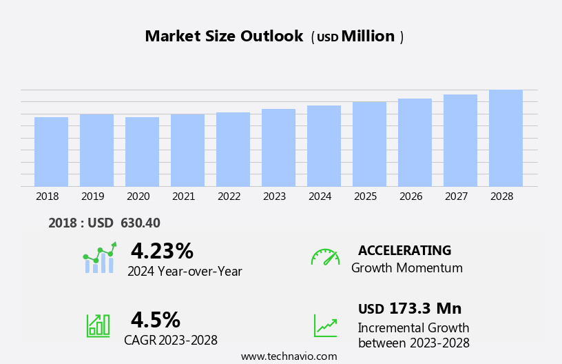 Zinc Chloride Market Size