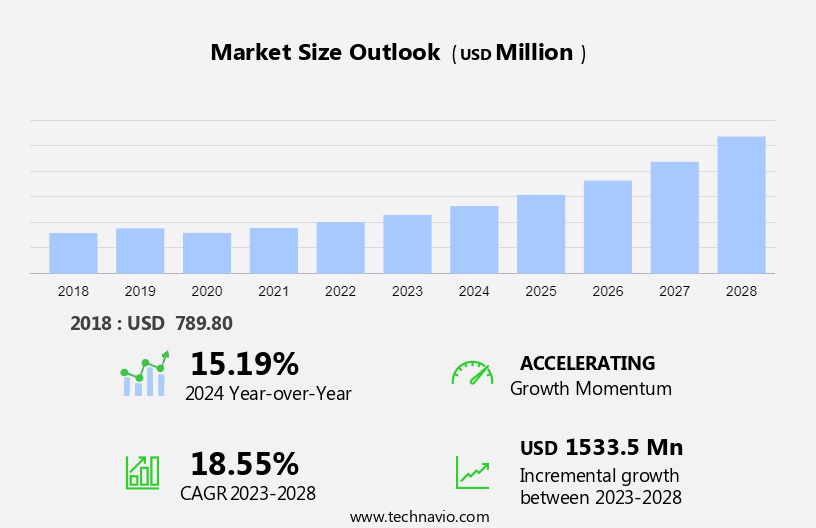 Cloud Discovery Market Size