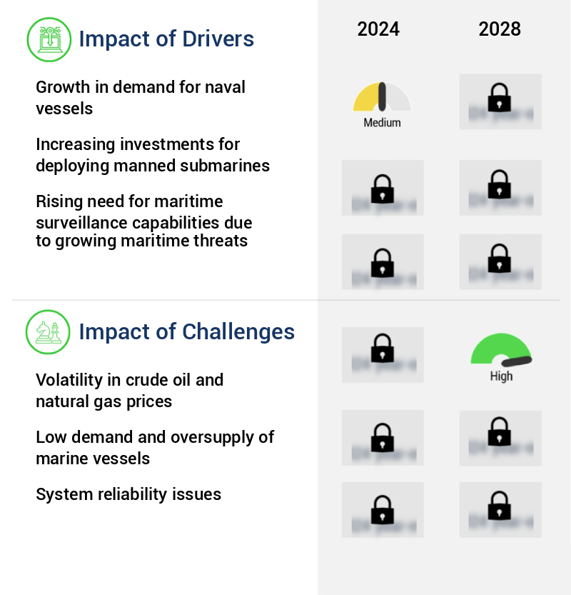 Military Marine Vessel Engines Market Size