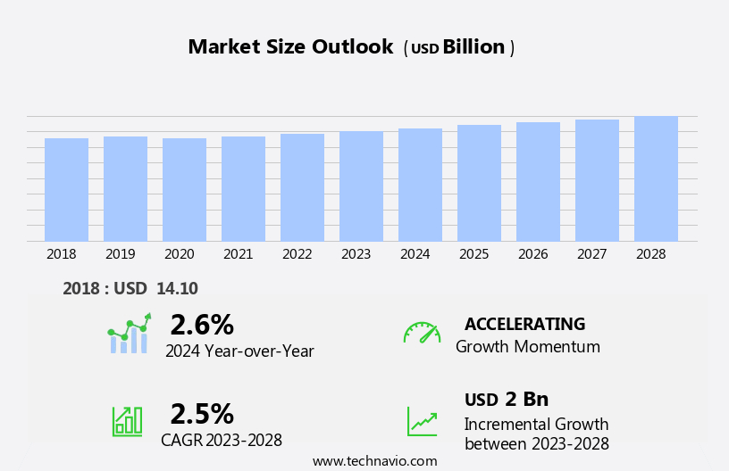 Liquid Paperboard Market Size
