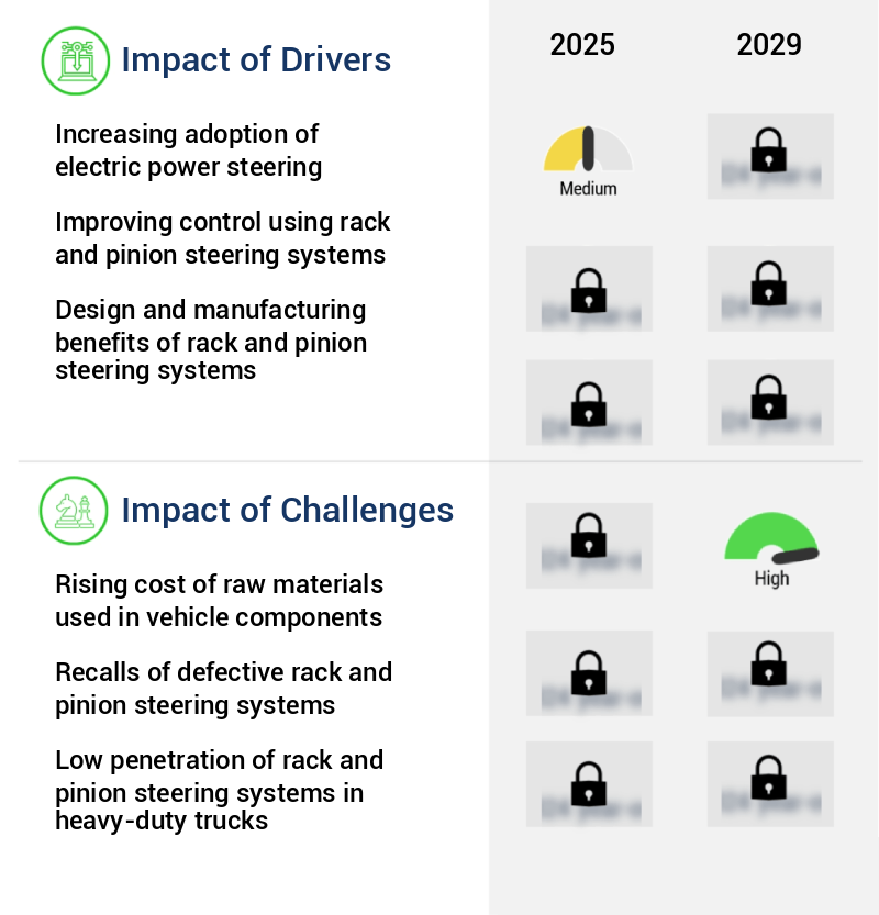 Automotive Rack And Pinion Steering System Market Size