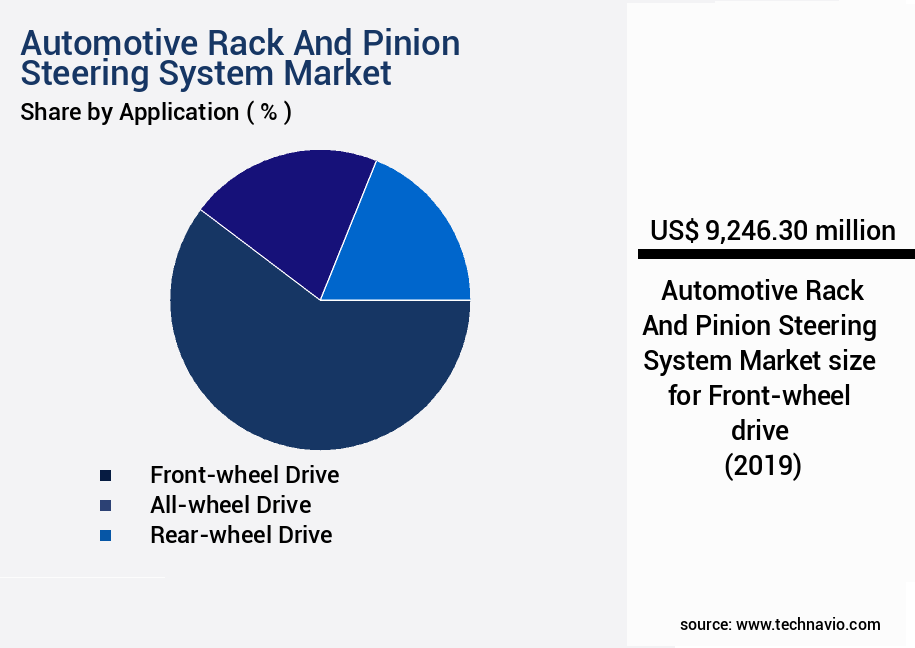 Automotive Rack And Pinion Steering System Market Size