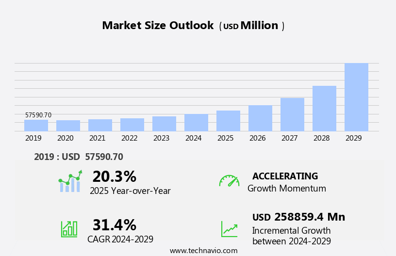 Affective Computing Market Size