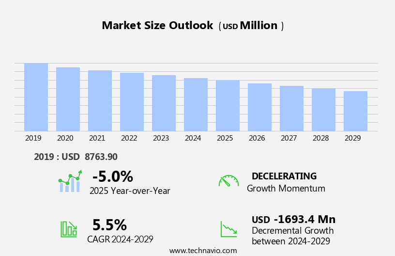 Automotive Halogen Headlights Market Size