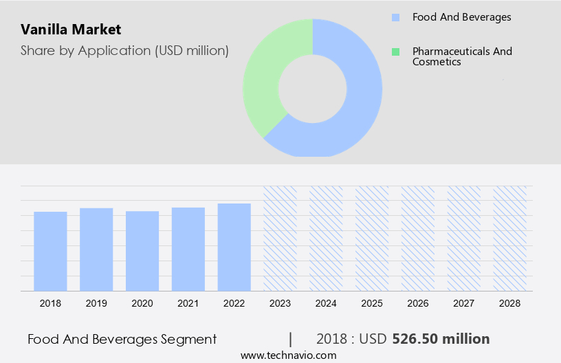 Vanilla Market Size