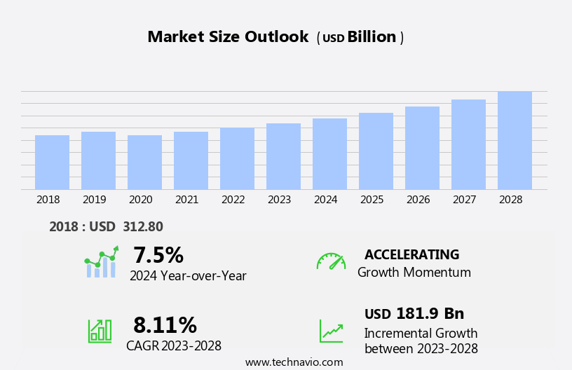 Renewable Energy Investment Market Size