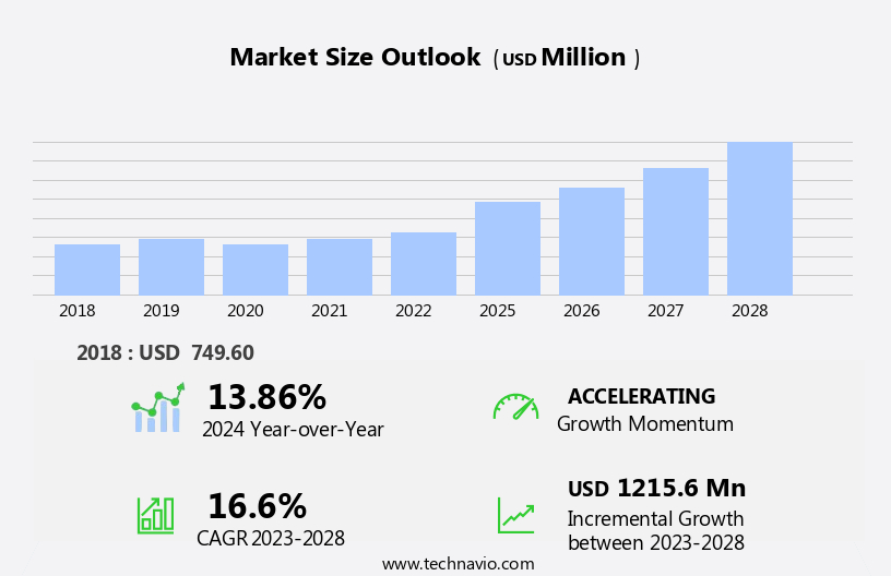 Polyester Straps Market Size