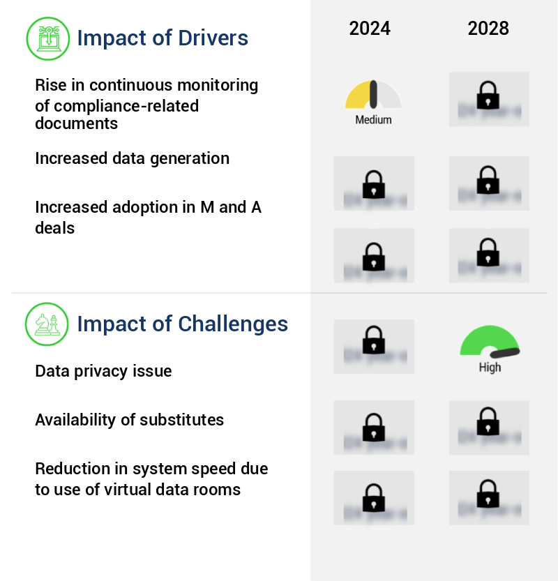 Virtual Data Room (VDR) Market Size