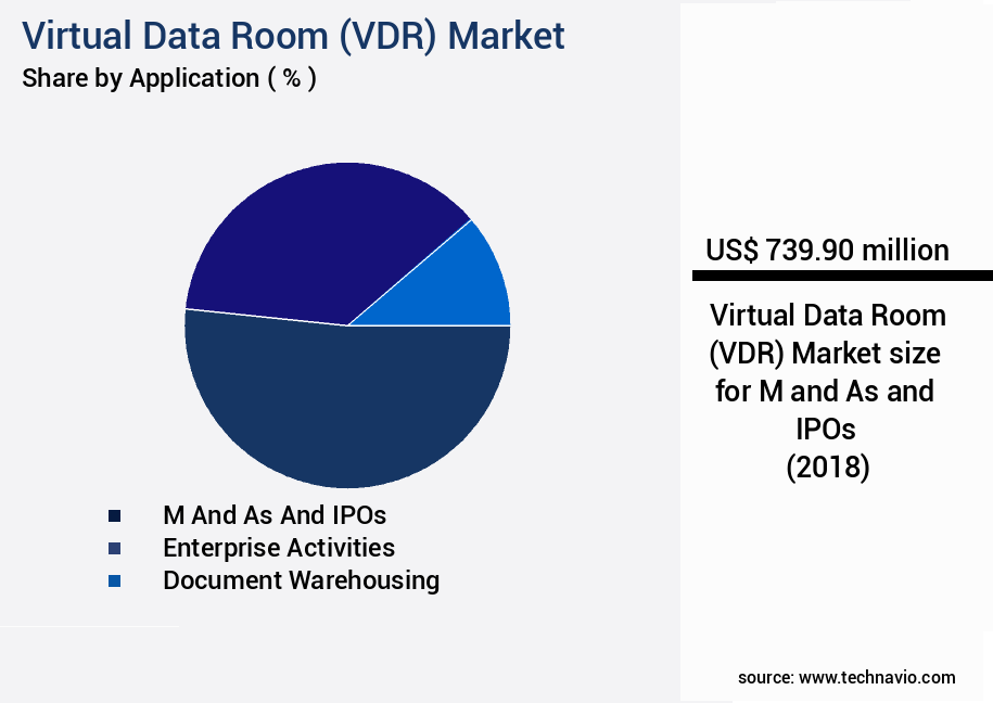 Virtual Data Room (VDR) Market Size