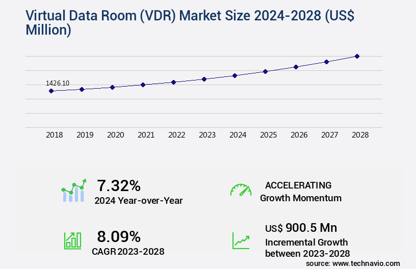 Virtual Data Room (VDR) Market Size