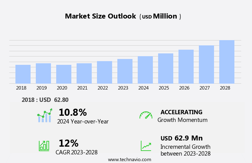 Brachytherapy Afterloaders Market Size