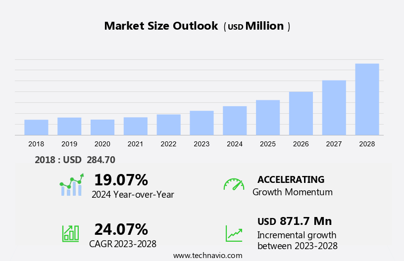 Software Composition Analysis Market Size