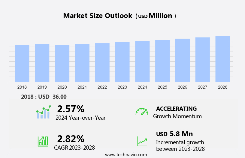 Lacrimal Duct Stent Tube Market Size