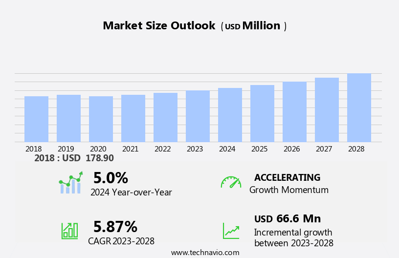Rapid Plasma Reagin Test Market Size