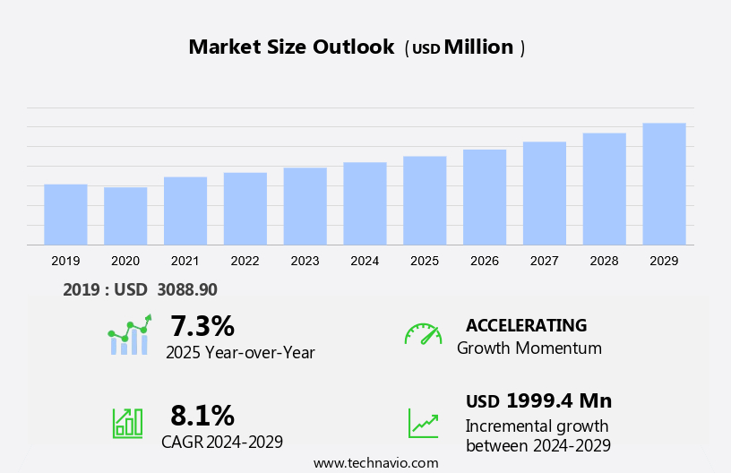 Aneurysm Coiling And Embolization Devices Market Size