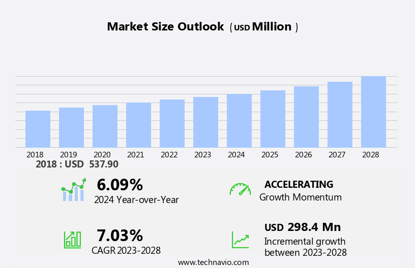 Mirror Coatings Market Size