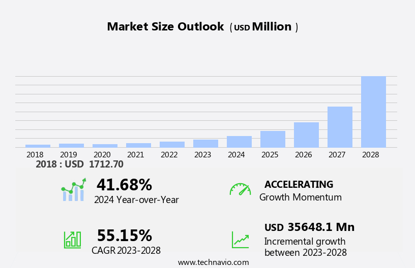 Conversational Computing Platform Market Size