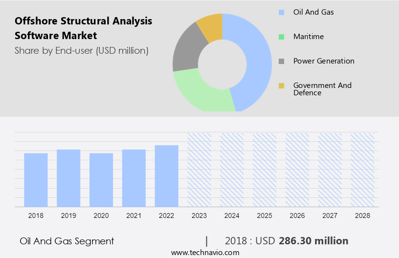 Offshore Structural Analysis Software Market Size