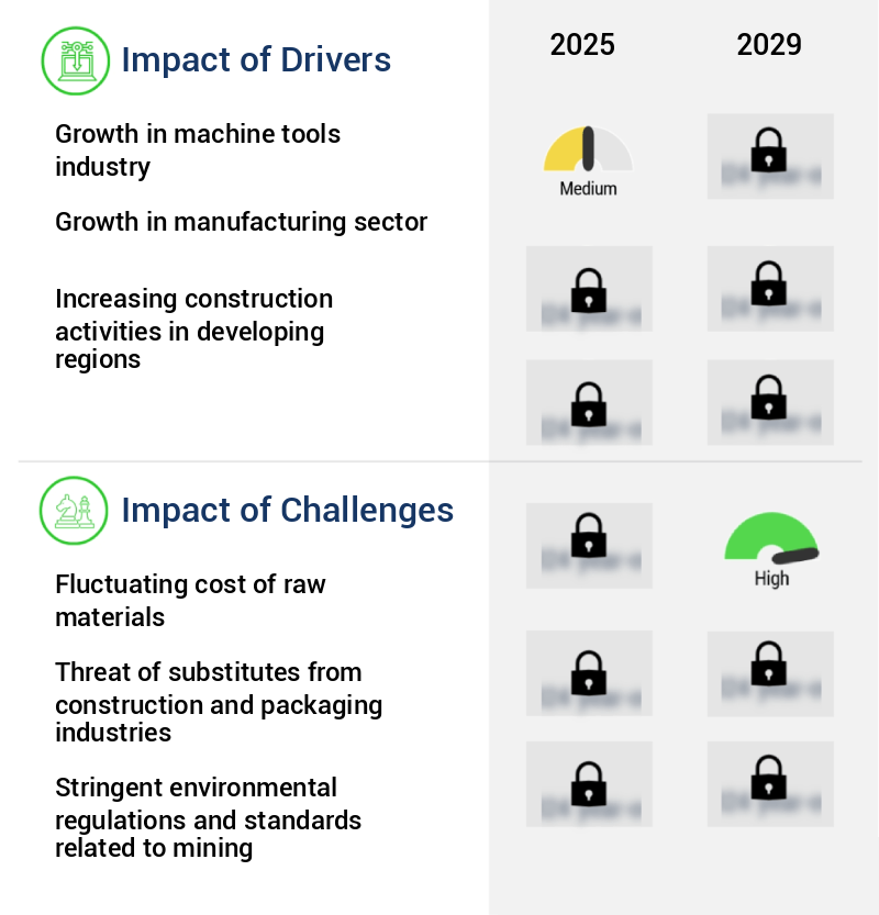 Sheet Metal Market Size