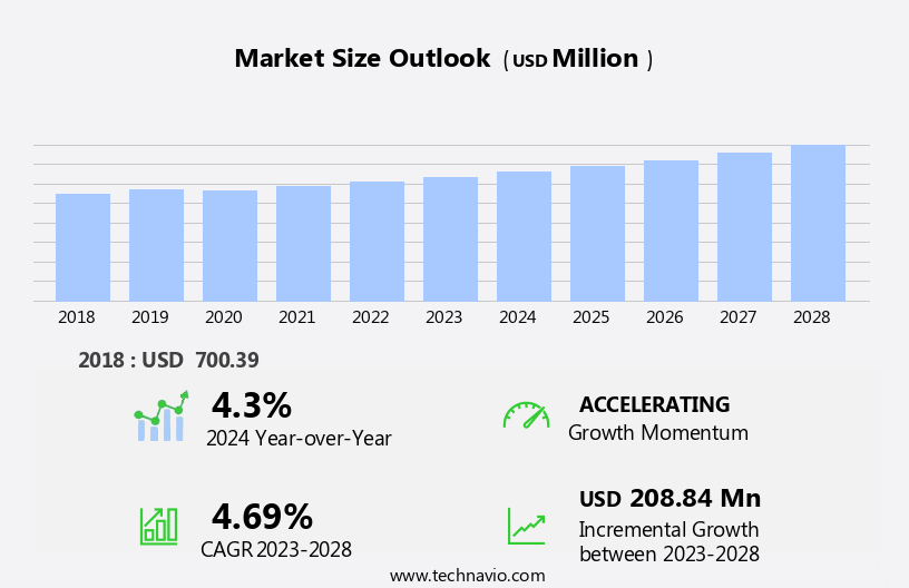 Rugged Tablet Market Size