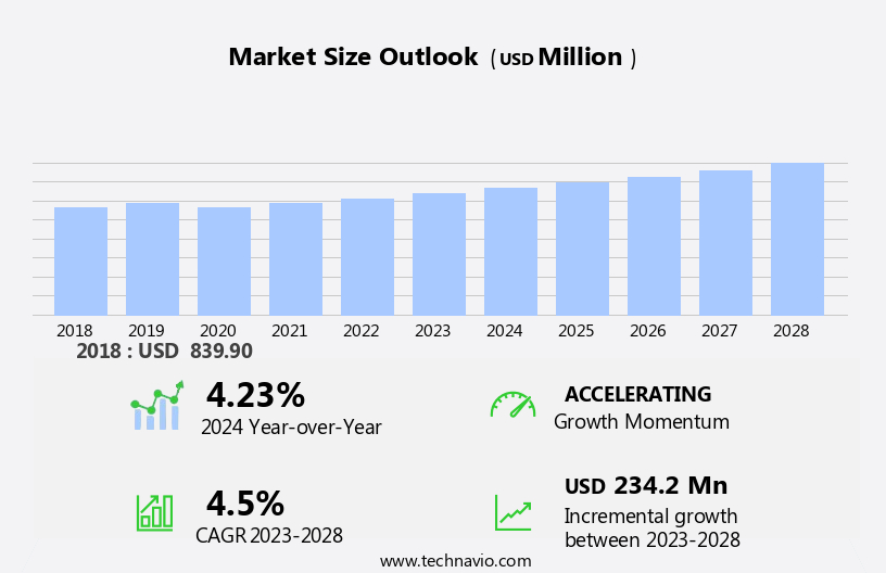 Vacuum Insulated Piping Market Size