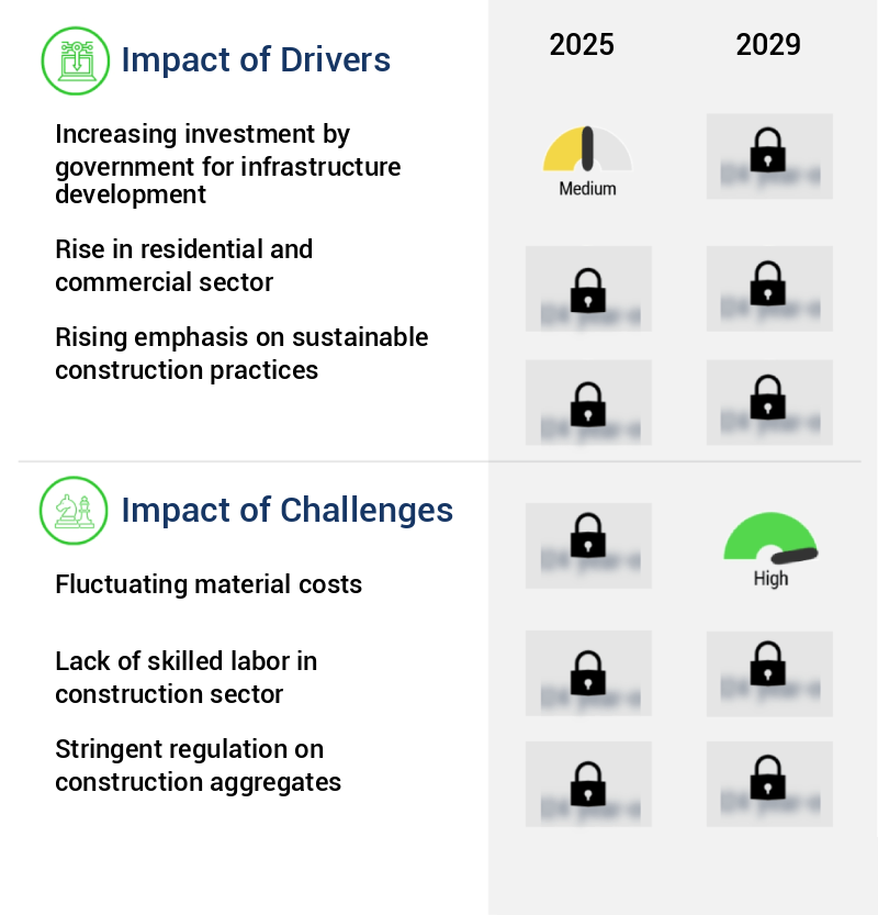 Construction Aggregates Market in US Size