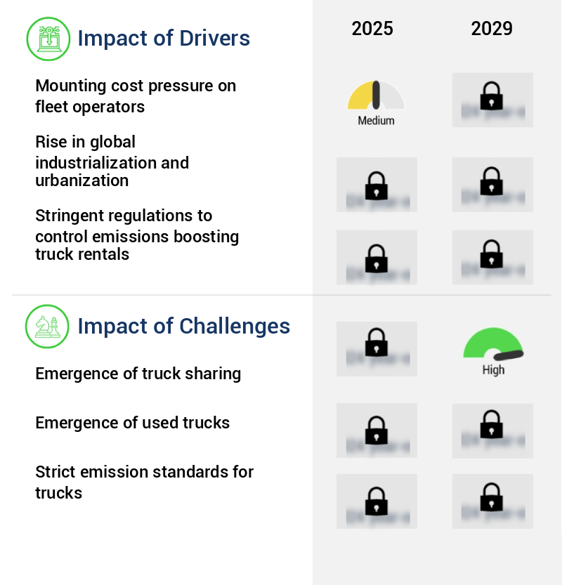 Truck Rental Market Size