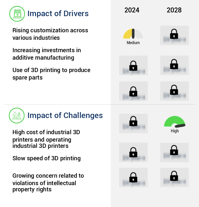 3D Printing Services Market Size