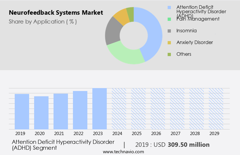 Neurofeedback Systems Market Size