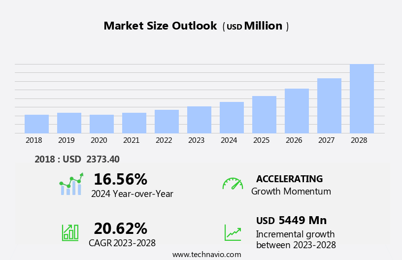 Smart Pills Drug Delivery Market Size