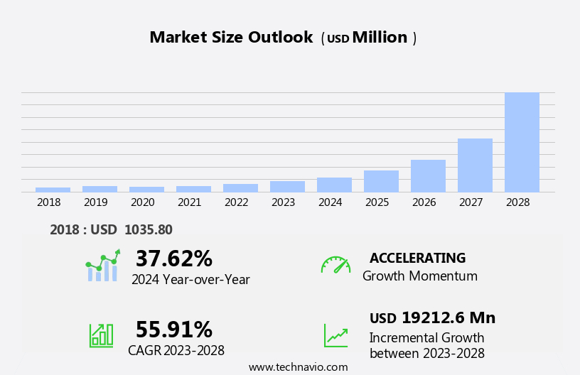 Video Managed Services Market Size
