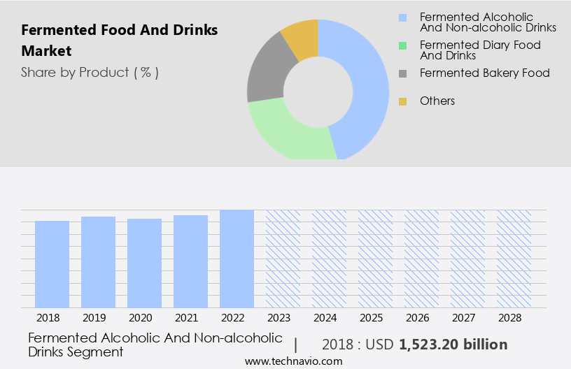 Fermented Food And Drinks Market Size