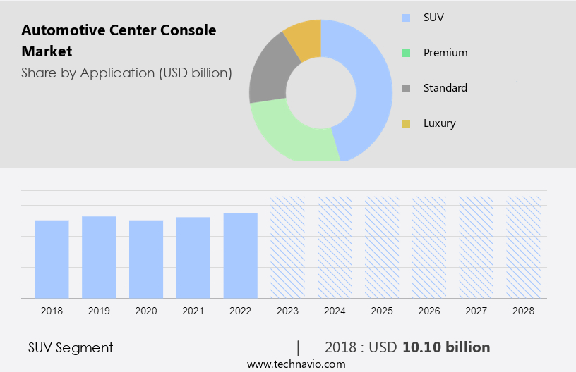 Automotive Center Console Market Size