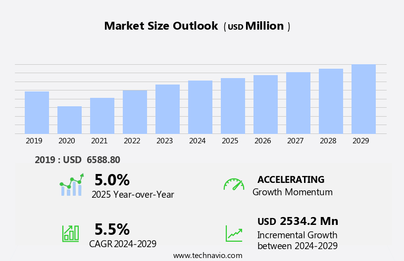 Telehandler Market Size