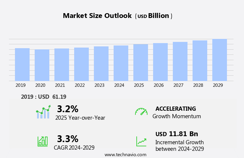 Oil And Gas Upstream Equipment Market Size