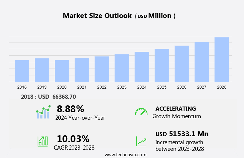 Home Healthcare Services Market Size