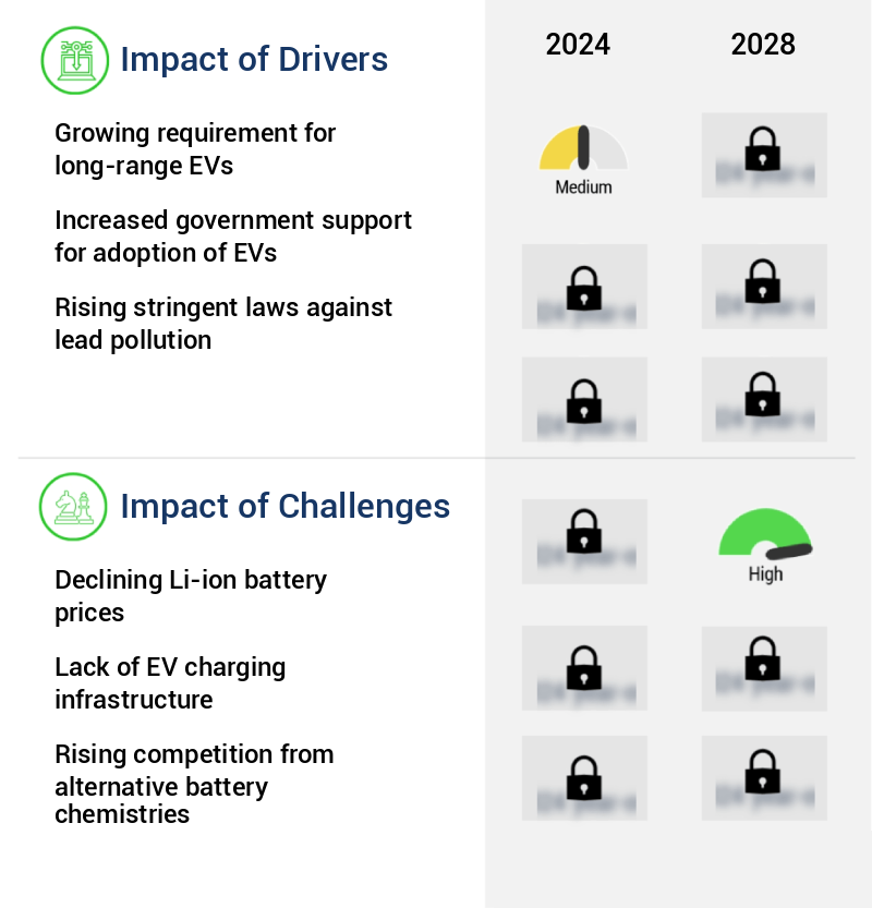Solid State Battery Market Size