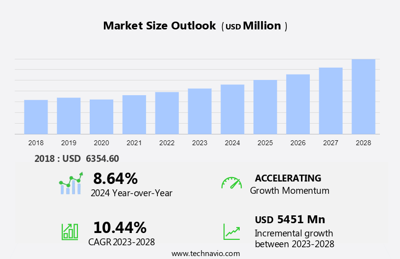 Hybrid Air Conditioner Market Size