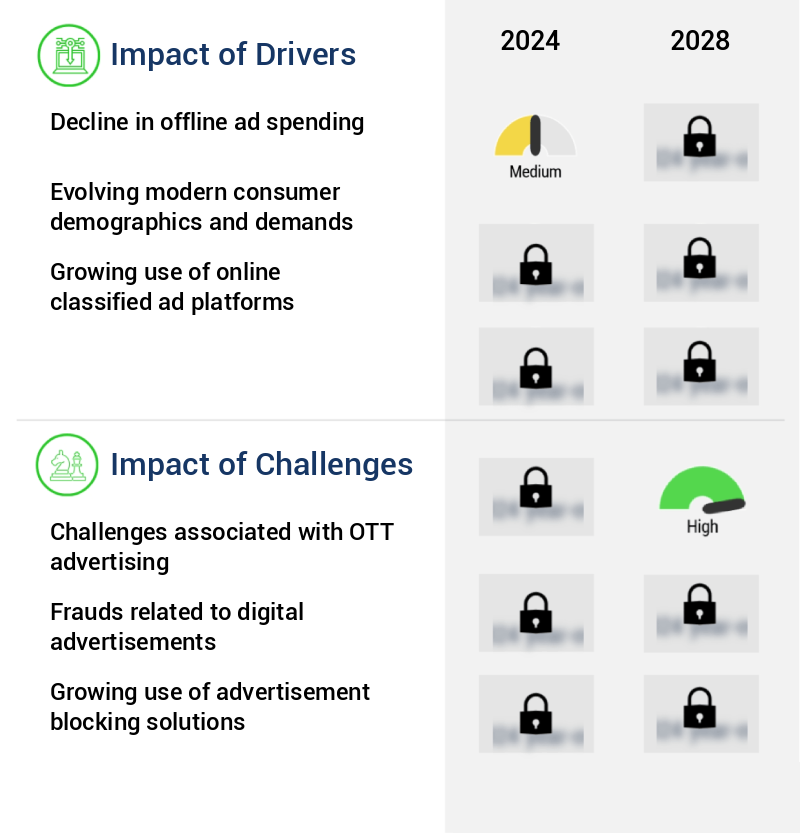 Digital Advertisement Spending Market Size