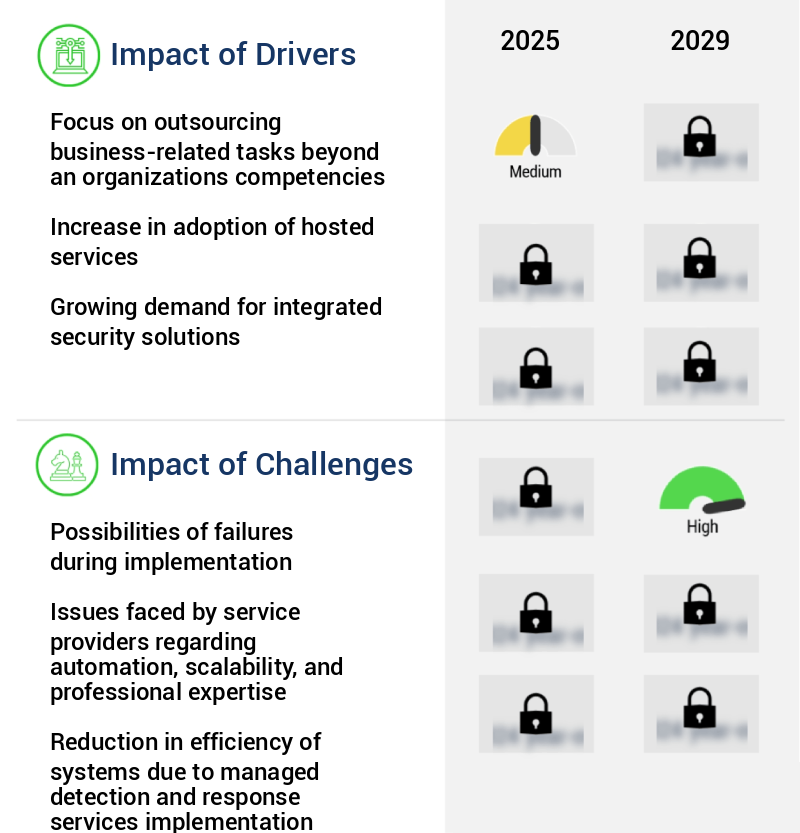 Managed Detection And Response Services Market Size