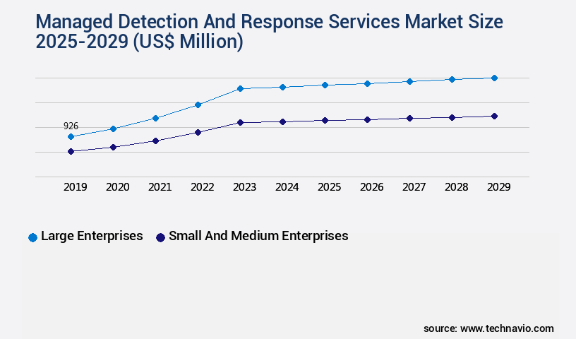 Managed Detection And Response Services Market Size