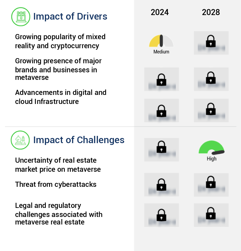 Metaverse Real Estate Market Size